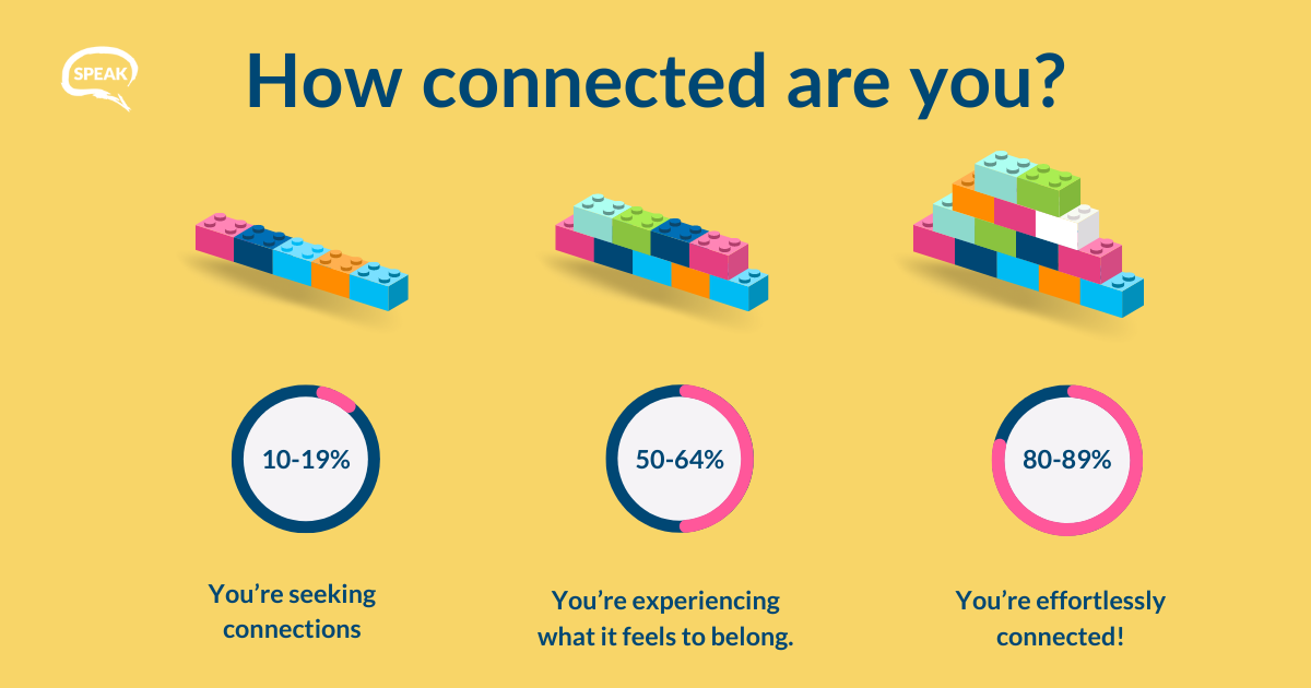 Interactive Quiz: How Connected Are You?